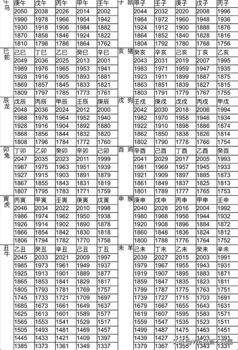 71年次屬狗|【十二生肖年份】12生肖年齡對照表、今年生肖 